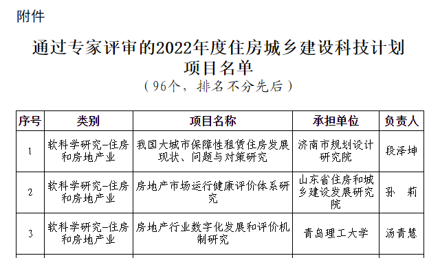 榮華建設集團2022年度住房城鄉(xiāng)建設科技計劃項目通過專家評審(圖2)
